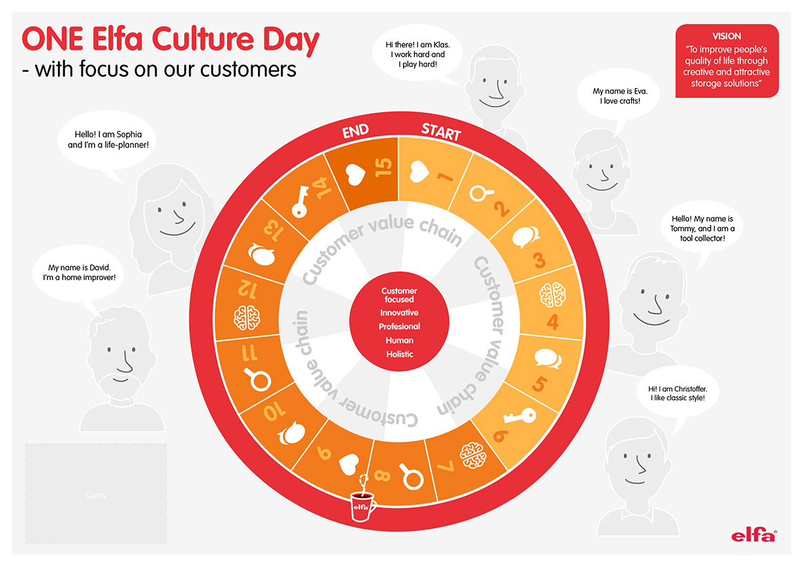 One Elfa Culture Day