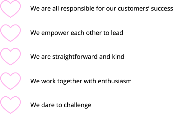 Symbal values